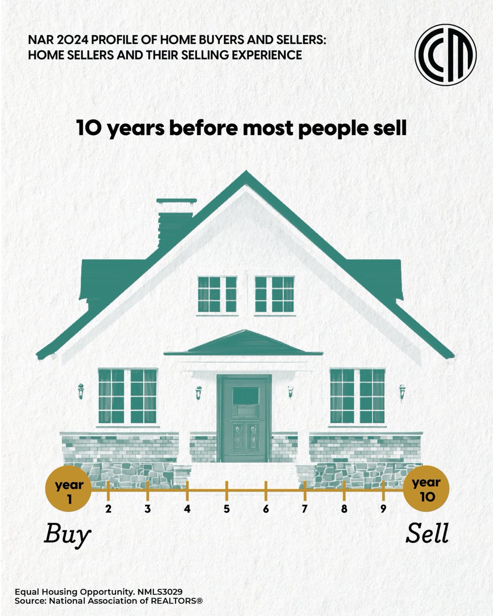 The longer your clients stay in their homes, the longer you’ll need to nurture that relationship. We’re always refreshing and releasing new co-branded marketing materials to keep connections strong at any stage of the homeownership journey. Ready to partner?