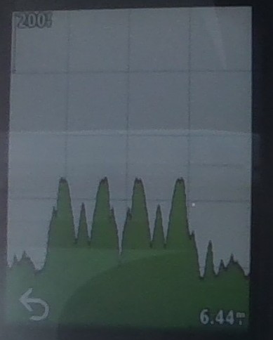 I'm back! #cycling Got called a wanker, got close passed and had an altercation with a woman fiddling with her SatNav. I've missed all that.