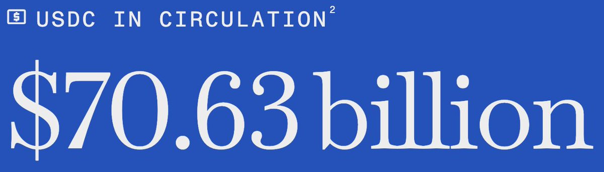 USDC in Circulation Reaches $70.633 Billion