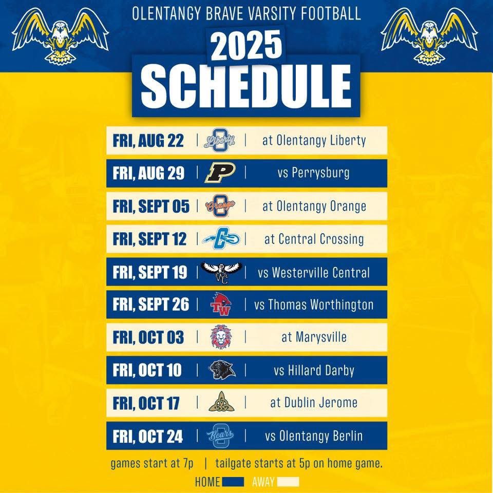 Jet Cornelius (@jet_cornelius) on Twitter photo Week 2 <a href="/OHSBravesFB/">Olentangy Braves FB</a> vs. Perrysburg tonight at 7:00 PM.
<a href="/thompsonfbcoach/">Coach Brett Thompson</a> <a href="/270Gridiron/">270 Gridiron 🏈</a> <a href="/PrepRedzone/">Prep Redzone 🏈</a> <a href="/PrepRedzoneOH/">Prep Redzone Ohio</a> <a href="/AllenTrieu/">Allen Trieu</a> <a href="/MaxPreps/">MaxPreps</a> <a href="/YappiFootball/">YappiSports Football</a> <a href="/OHSathletics/">OHS Athletics</a> Week 2 <a href="/OHSBravesFB/">Olentangy Braves FB</a> vs. Perrysburg tonight at 7:00 PM.
<a href="/thompsonfbcoach/">Coach Brett Thompson</a> <a href="/270Gridiron/">270 Gridiron 🏈</a> <a href="/PrepRedzone/">Prep Redzone 🏈</a> <a href="/PrepRedzoneOH/">Prep Redzone Ohio</a> <a href="/AllenTrieu/">Allen Trieu</a> <a href="/MaxPreps/">MaxPreps</a> <a href="/YappiFootball/">YappiSports Football</a> <a href="/OHSathletics/">OHS Athletics</a>