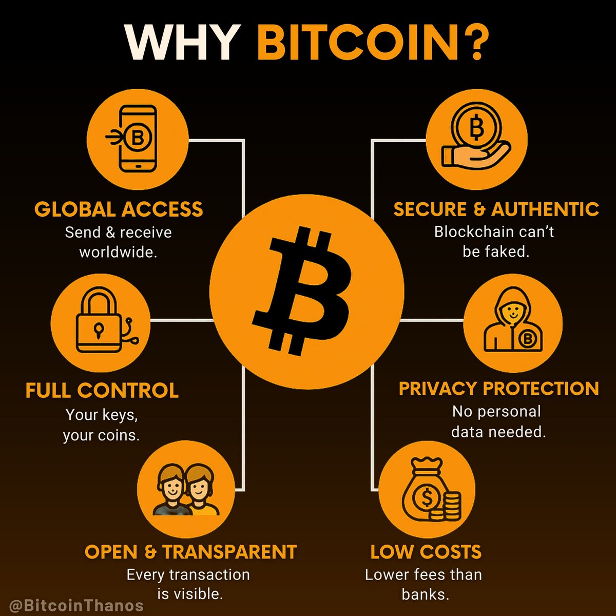 BitcoinThanos's tweet image. 6 reasons why Bitcoin is inevitable.