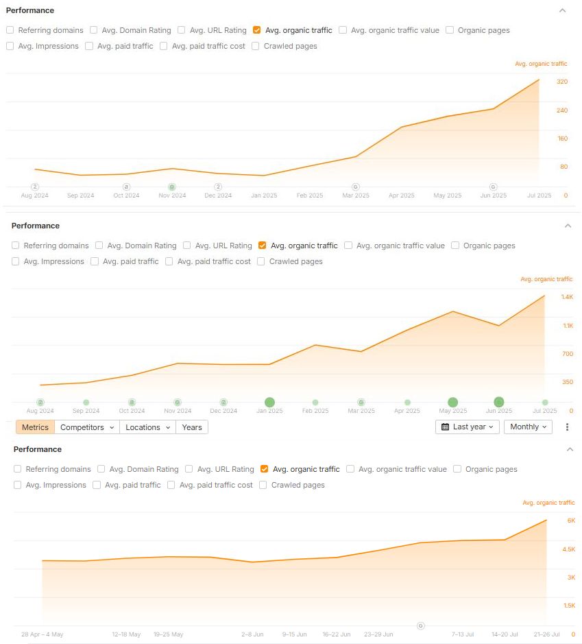 So many companies are sleeping on AI search optimization right now. 

Absolutely nuts.

It will quite literally never be easier than this very moment to control AI results and visibility.

The businesses doing it now will have a massive advantage over the ones inevitably playing