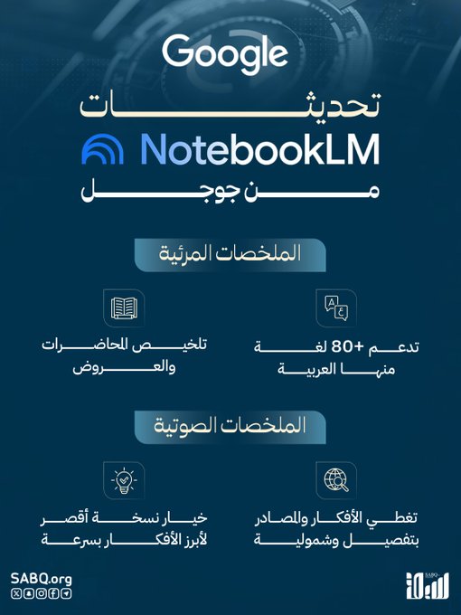 جوجل تتيح إنشاء الملخصات المرئية في"NotebookLM" بأكثر من 80 لغة جديدة 