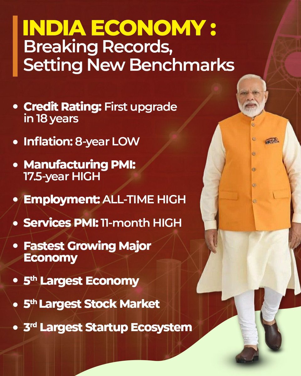 The Indian economy expanded by 7.8% in the April–June quarter of FY26, its fastest growth in five quarters, surpassing the expectations of many economists.

Clearly, the Indian economy is far from being “dead,” as claimed by Rahul Gandhi.

#BJPGovernment #indianeconomy