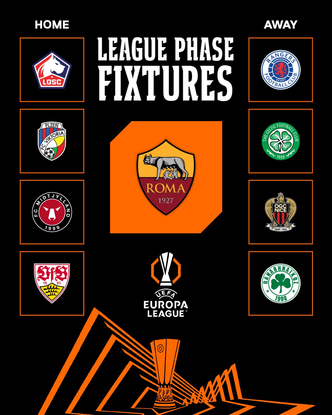 Group Stage Draw - UEFA Europa League 2025/26 - AS ROMA 🇮🇹; LOSC Lille 🇫🇷, Rangers FC 🏴󠁧󠁢󠁳󠁣󠁴󠁿, FC Viktoria Plzeň 🇨🇿, Celtic FC 🏴󠁧󠁢󠁳󠁣󠁴󠁿, FC Midtjylland 🇩🇰, OGC Nice 🇫🇷, VfB Stuttgart 🇩🇪, Panathinaikos FC 🇬🇷 [image by @EuropaLeague / Twitter]