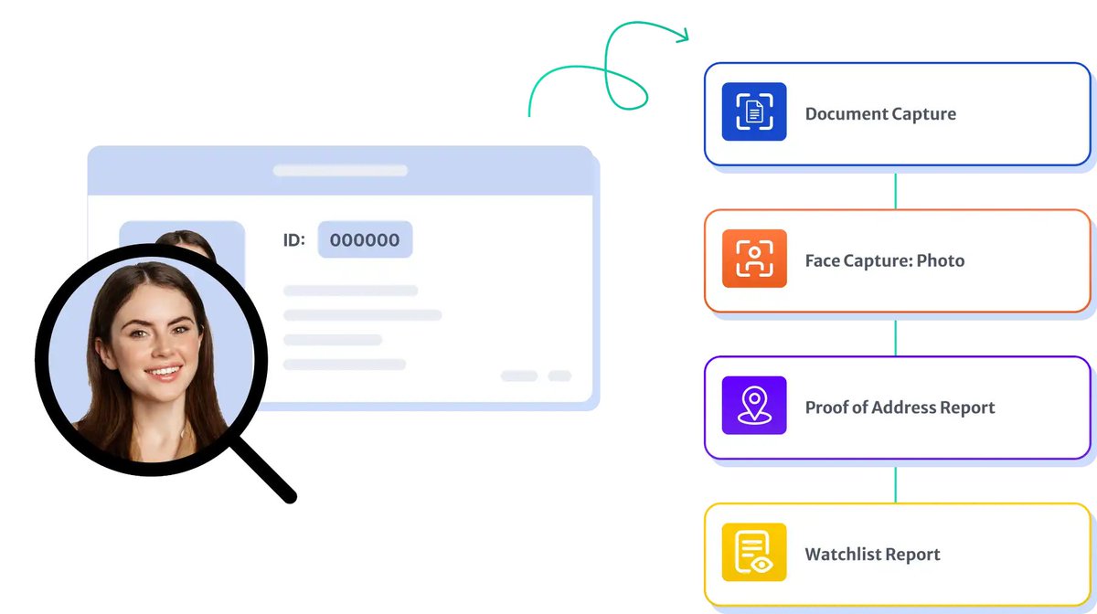 🛡️ Fraud prevention starts with awareness! Use strong passwords, enable 2FA, verify sources before sharing data, and stay alert for phishing scams. Protect your money &amp; identity before fraudsters strike! 

Learn More: kychub.com/fraud-preventi…

#FraudPrevention #KYCHub #Fraud