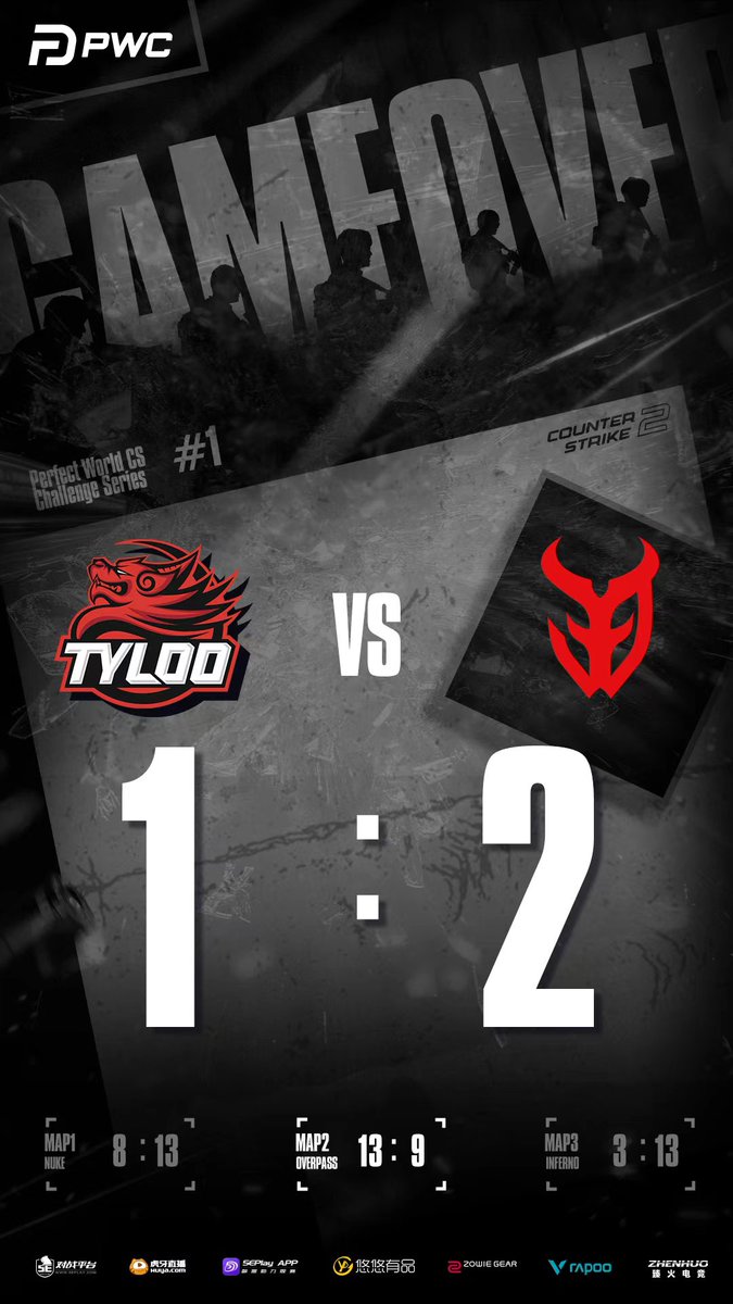 tyloogaming's tweet image. 【PWC series 1】
TYLOO 1:2 @3DMAXGaming 
GG
#tyloo #pwc