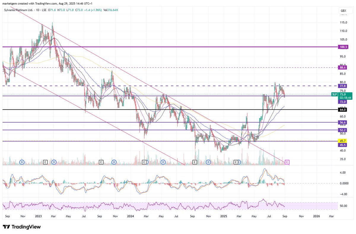 #SLP stairway to heaven (hoping we don't get a trap door)