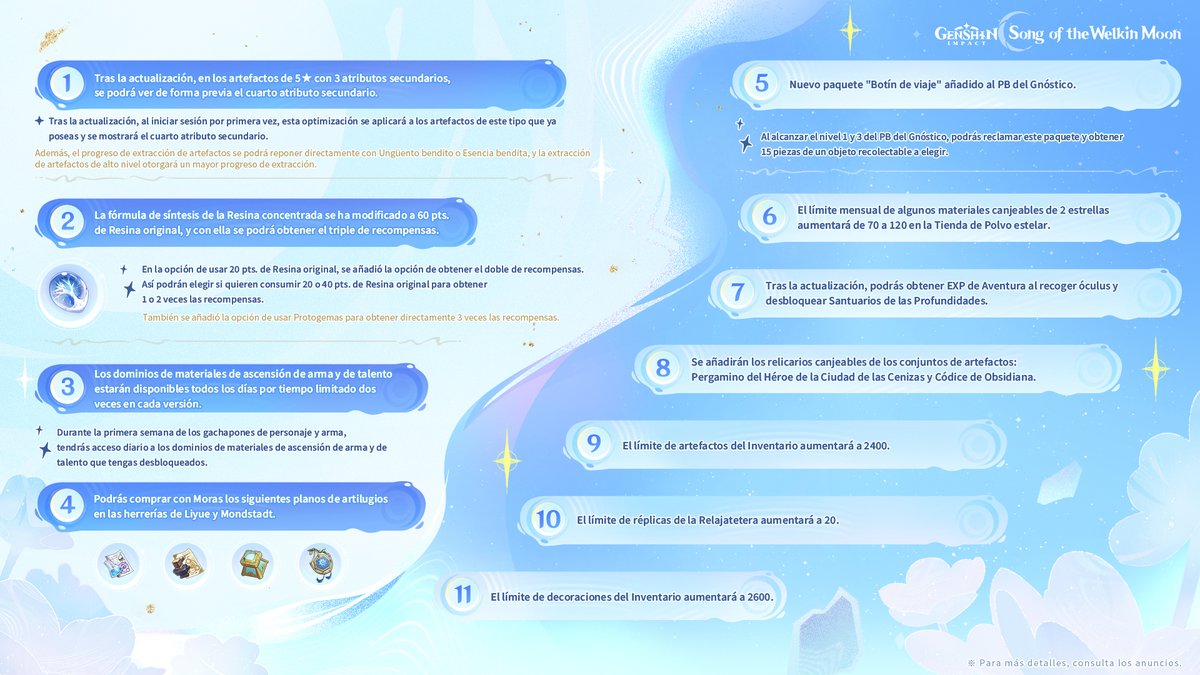 genshinimpactes's tweet photo. #GenshinHigh5 #GenshinImpact #GenshinLunaI #ItStartsInNodKrai
Beneficios y optimizaciones de la versión «Luna I» de Genshin Impact

¡Elige un personaje de 5★del gachapón «Pasión por viajar»!
¡Reclama en tu correo Destino entrelazado x10, Protogema x1600 y más por iniciar sesión! https://t.co/cxjlBTUNY4