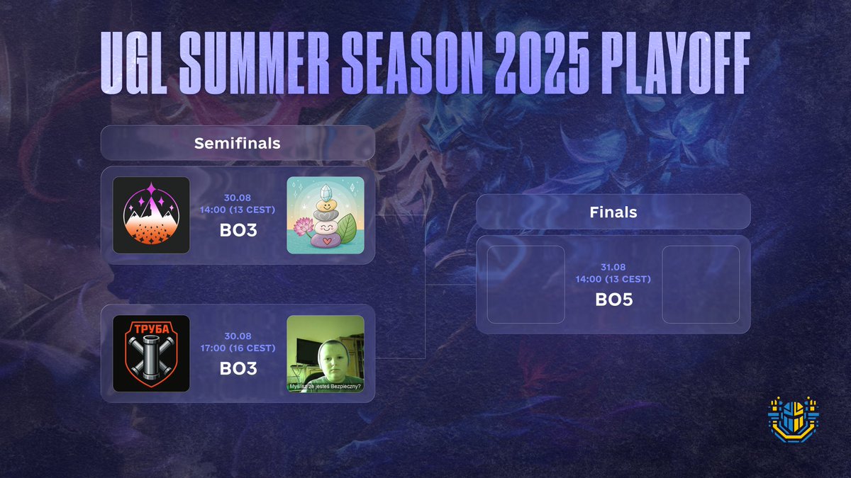 🔥 UGL Summer 2025 — Playoffs Schedule! 🔥

4 teams. 2 days. 1 champion 🏆
At stake: the🌸Summer crown + a ticket to 🇵🇱🇺🇦🇪🇺 Rift Legends Promotion. <a href="/RiftLegendsPL/">Rift Legends</a> 

📅 30.08 (Saturday) — Semifinals (BO3, Fearless Draft)
🕑 13:00 CEST —⭐North Stars vs 🎶Positive Vibration Stack