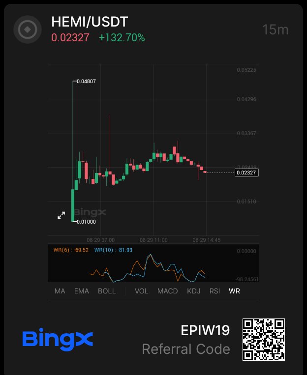 Been diving into $Hemi Network lately. Love how it treats $BTC &amp; $ETH not as separate chains but as parts of one supernetwork. The idea of hVM running a full BTC node inside an EVM feels like next-level innovation.
#Hemi #crypto