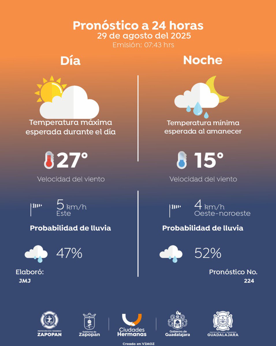 ¡Buen viernes! Te compartimos el #pronósticometeorológico para el día de hoy...

📷Amanece con lluvia ligera dispersa en el AMG, se espera predomine cielo parcial a mayormente nublado por la mañana y cielo parcialmente nublado por la tarde...
