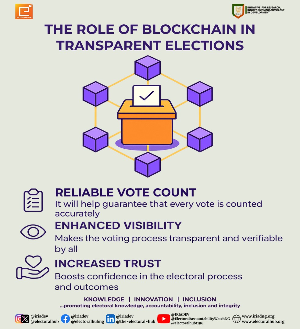 🗳 Blockchain for Transparent Elections

What if every vote cast in Nigeria could be secure, visible, and verifiable? That’s what blockchain technology brings to the table.

By using a decentralised ledger system:

📌 Votes are counted more accurately with higher success rate

👁