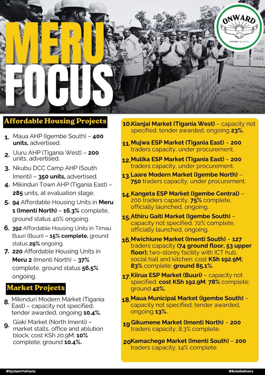 Meru 2 (Imenti North) is one of the fastest-moving sites, with 220 affordable homes now 37% complete and over half the groundwork already done.

#MeruFocus | County 012  Projects | Change You Can See