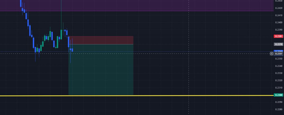 🫰just a small profit for my evening snacks 😅😂

$ALGO don't feels me to go down , so close &amp; book profit here ☺️....

👀 look at the candels , buyers have more power than sellers 🙇‍♂️
#Trading #CryptoTrading