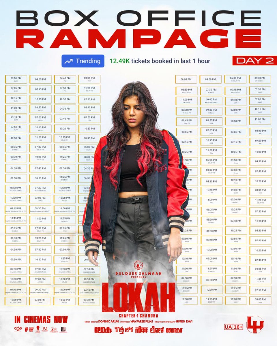 George πΏπ₯ (@georgeviews) on Twitter photo What a start for #Lokah! Day 2 gross will easily surpass Day 1 as bookings in Tamil Nadu look strong.
Power of positive WOM... <a href="/agscinemas/">AGS Cinemas</a> hitting the jackpot with a quality movieπ What a start for #Lokah! Day 2 gross will easily surpass Day 1 as bookings in Tamil Nadu look strong.
Power of positive WOM... <a href="/agscinemas/">AGS Cinemas</a> hitting the jackpot with a quality movieπ