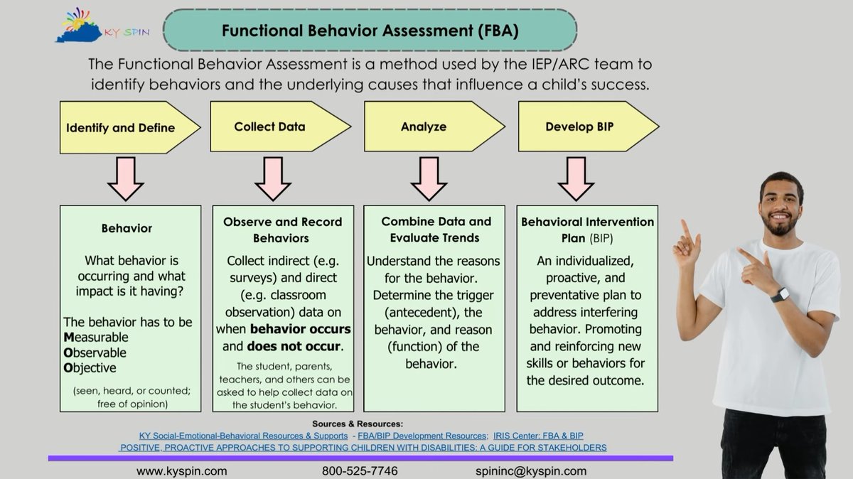 kyspininc's tweet image. A good Behavior Intervention Plan starts with real data and focuses on teaching skills rather than punishing mistakes. With the right plan in place, families and school teams can prevent crises before they happen. 
youtu.be/teASIOHpygs
#PositiveBehaviorSupport #SupportNotReact