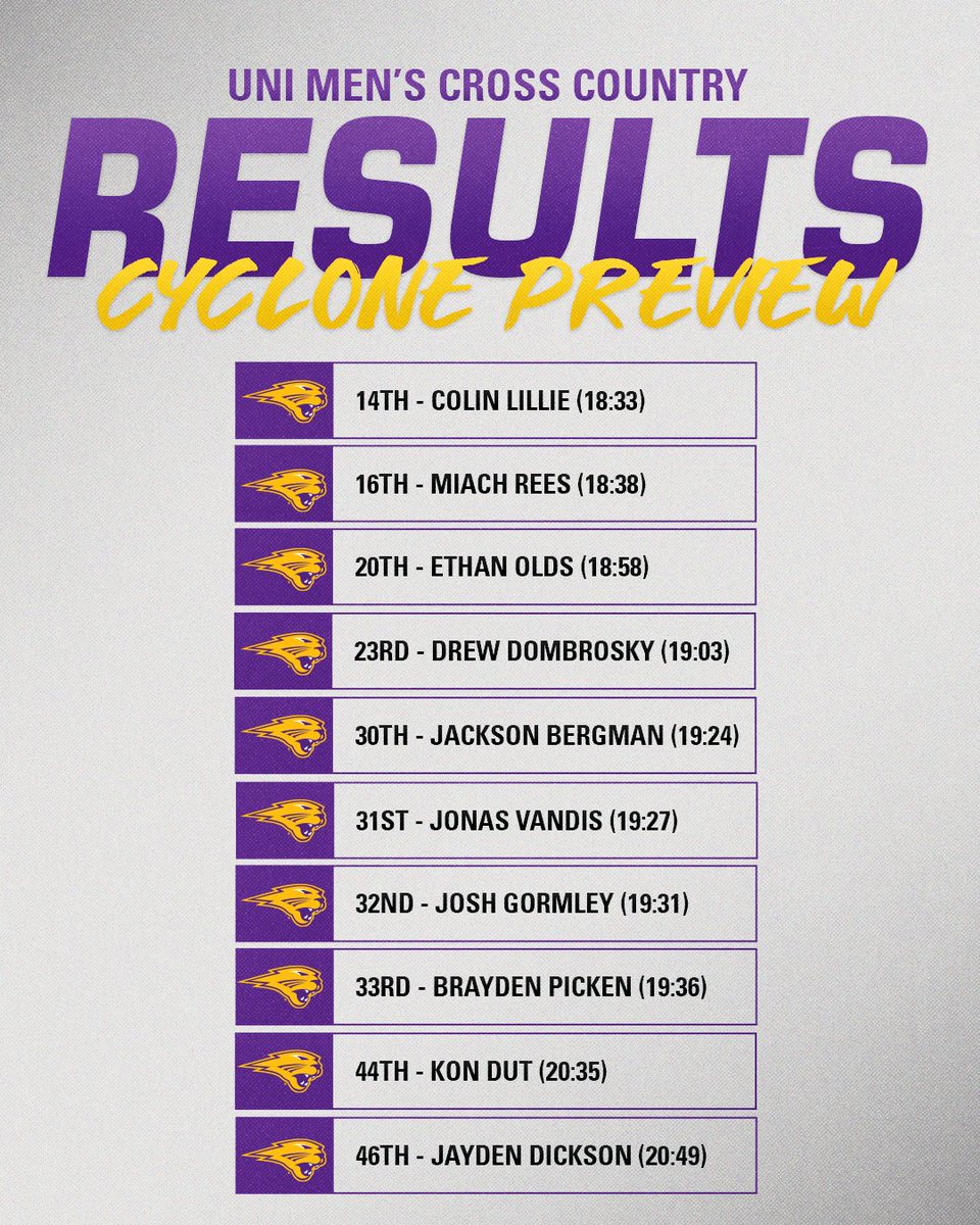 Colin Lillie leads the way with a career-best time in Ames to open the men's season! 🏃 

#EverLoyal | #1UNI