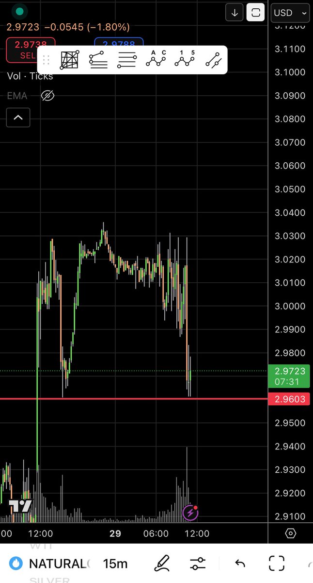 #NATGAS Trying long here. SL just below redline