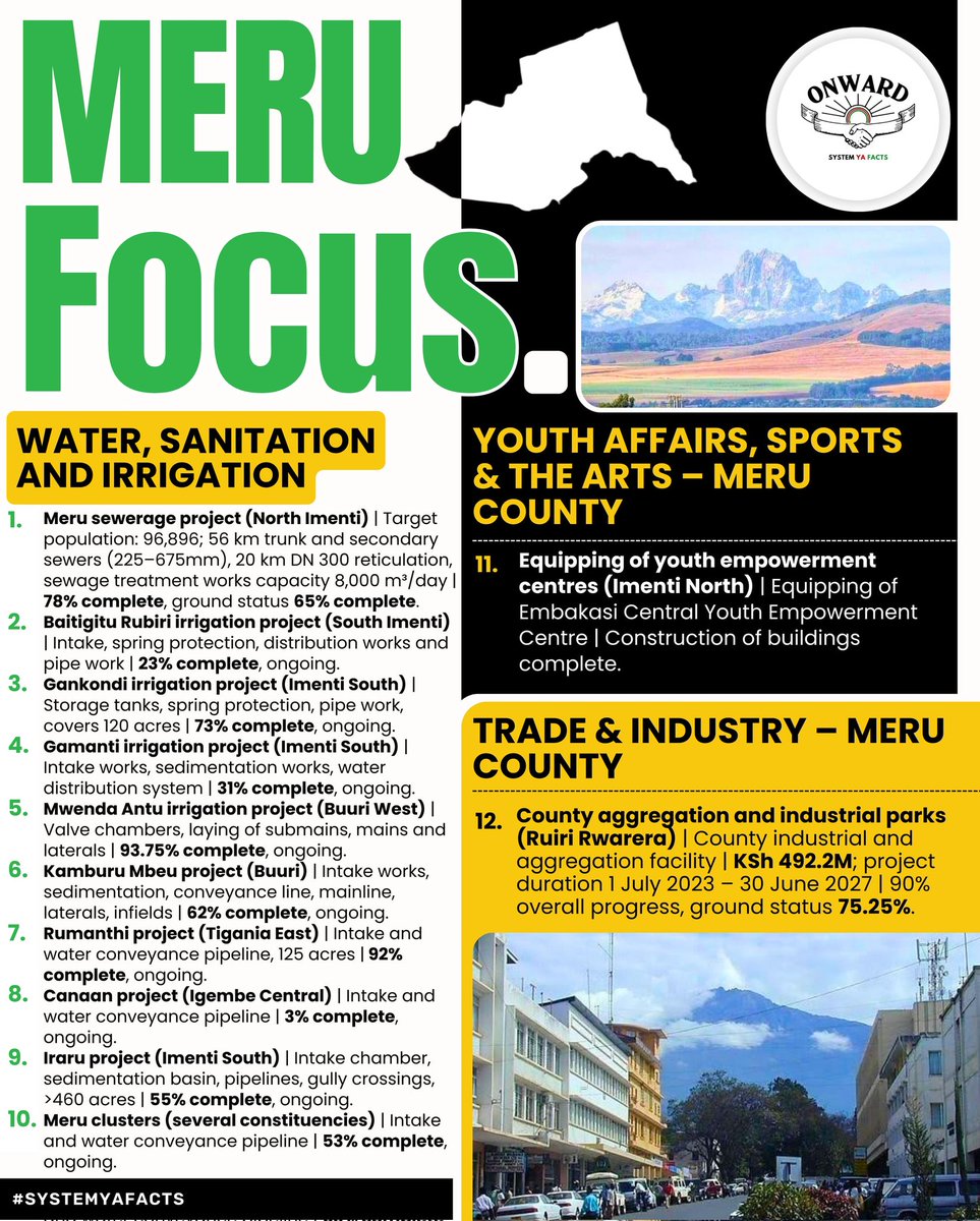 Gamanti Irrigation Project in South Imenti features intake works, sedimentation structures, and water distribution systems. With 31% completion, it is advancing agricultural resilience for local farmers. Change You Can See. #MeruFocus County 012 Projects