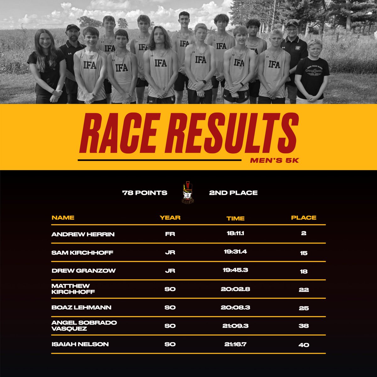 IFA CADET ACTIVITIES (@ifacadets365) on Twitter photo 