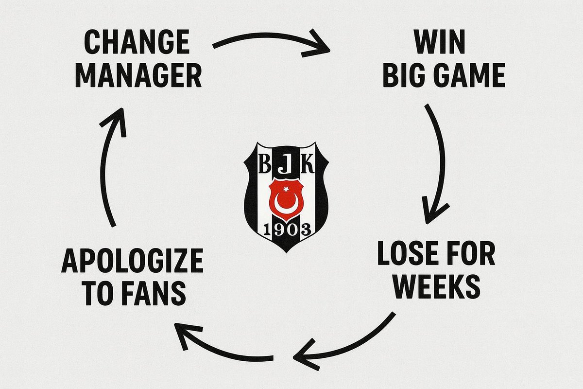 Beşiktaş Döngüsü