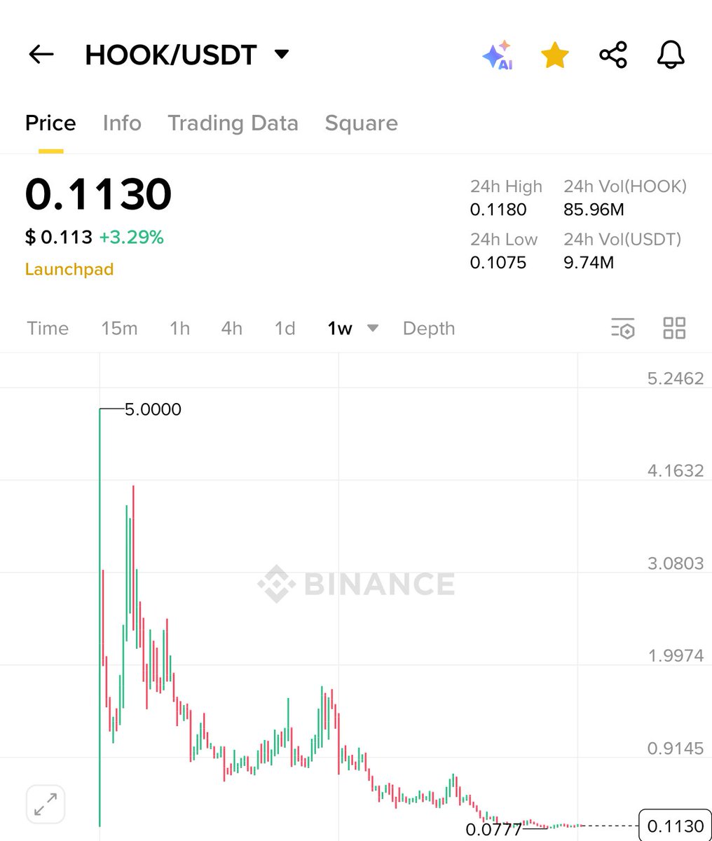 Crypto Bull 🐂 ( Until 5th Sep 2025 ) tweet media