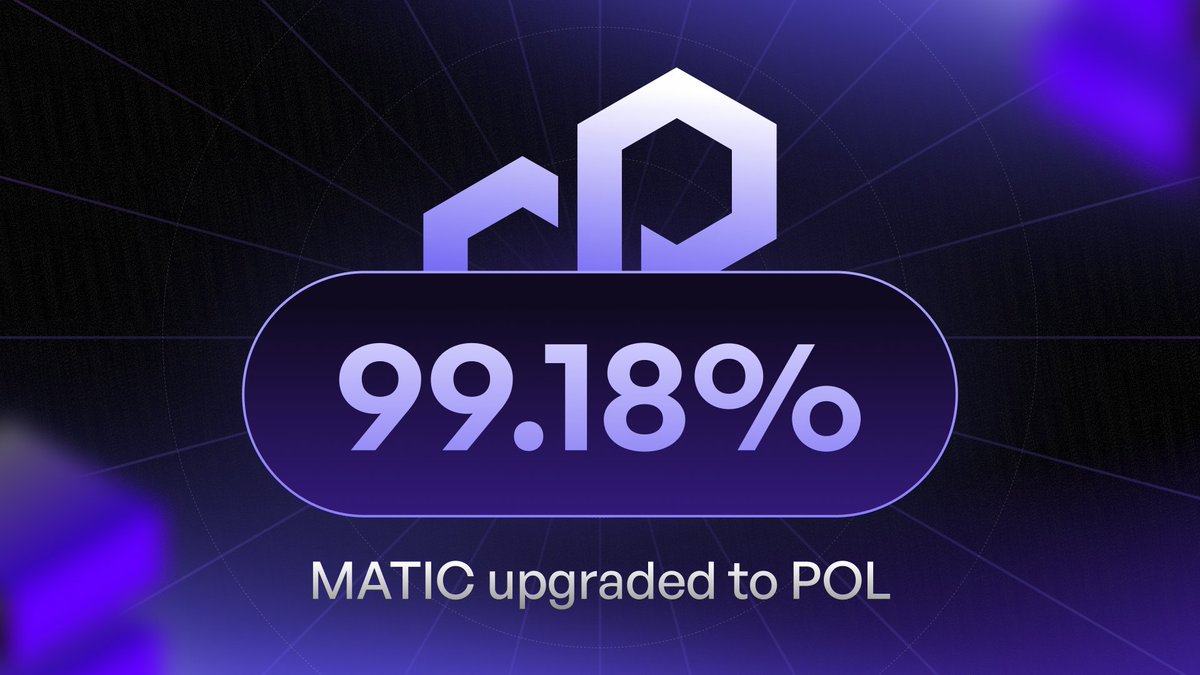 99.18% of the MATIC ➪ POL technical upgrade is now complete