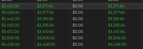 Recuperando el DD en las cuentas ya fondeadas, pasando tambien otras de APEX  a ver que tal nos va! 

De las cuentas de fondeo si se puede ganar , es cuestion de tiempo y de entender como realmente funcionan.

Feliz finde largo!