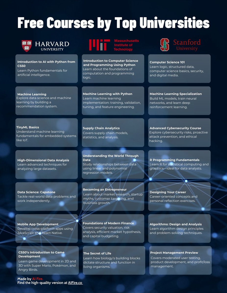 _Lily_Vance's tweet photo. Free Course by Top Universities https://t.co/N1TdIlTKkW