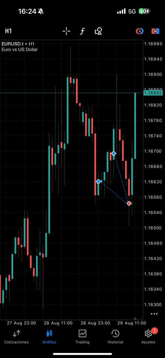 EU loss today, onto next week 🤝