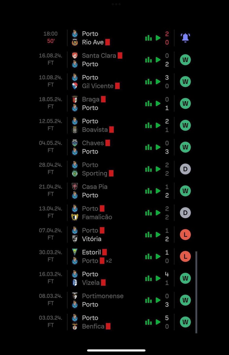 Nem sou destas coisas, mas é preciso ser-se um grande maluco ou desconhecedor da realidade para dizer estas coisas quando o FCP tem este historial recente
Tem uma equipa que joga bom futebol e entra nestas conversas sem necessidade nenhuma. Falem do jogo, deixem o resto de fora.