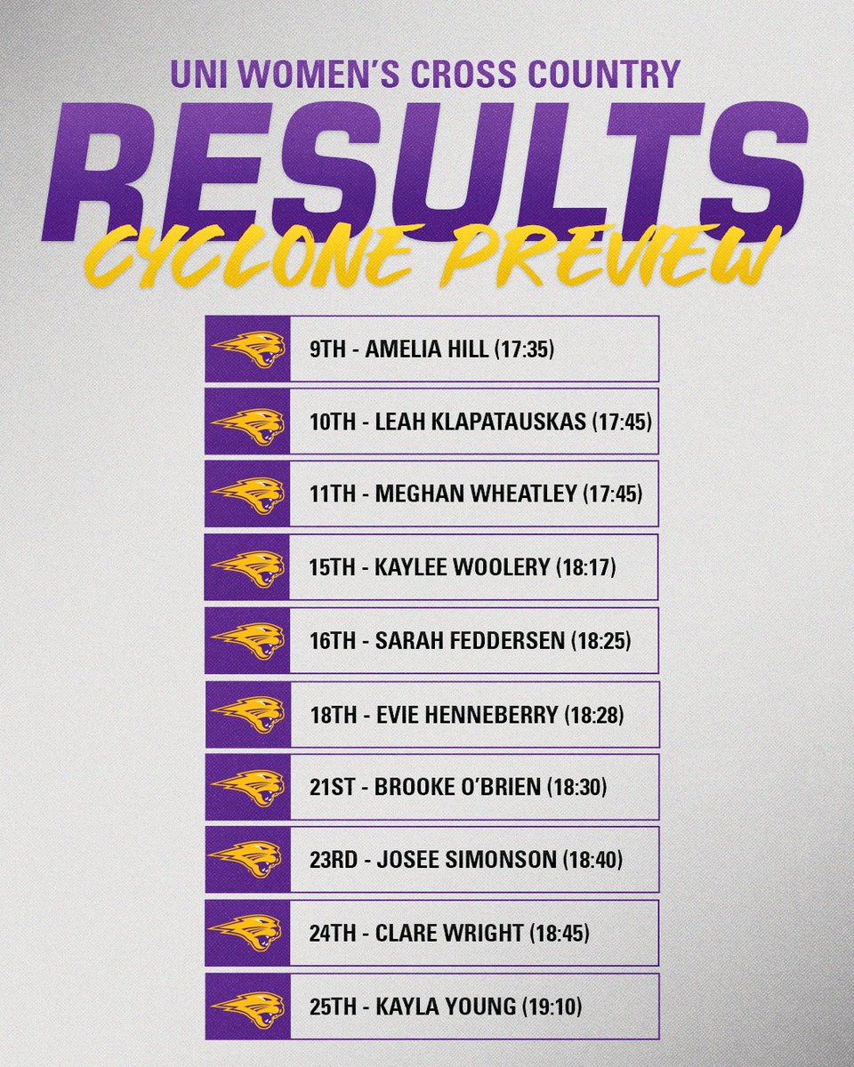 Hill and Klapatauskas round out the top ten at the Cyclone Preview this morning! 🏃 

#EverLoyal | #1UNI