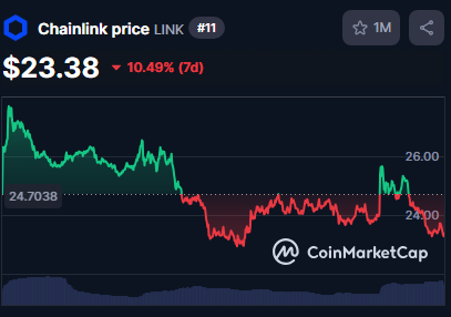 The $PYTH pump continues. 

Meanwhile, Chainlink team continue dumping on link holders.

Choose wisely. Choose $PYTH 🟣⚡