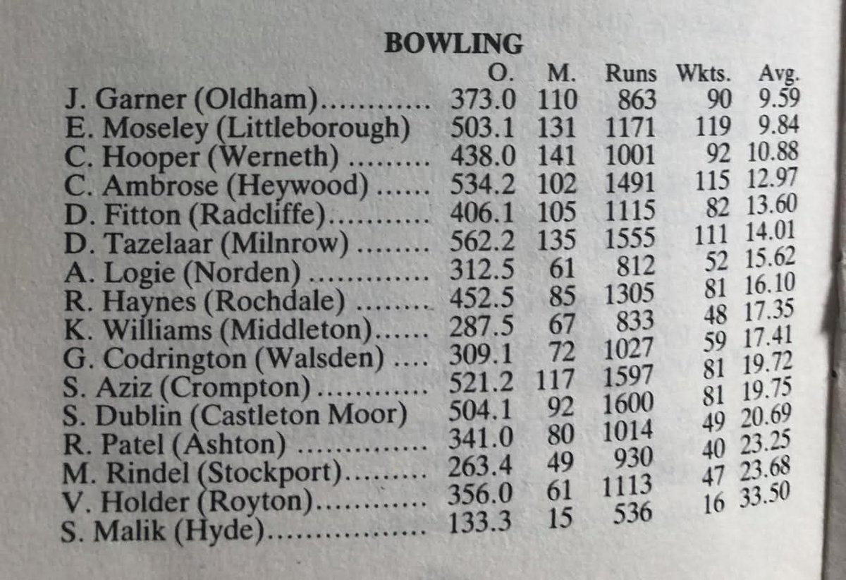 Just seen this photo on Faceache. 

Don't think I'd fancy the batsmen's chances lasting in the Central Lancashire League in 87.