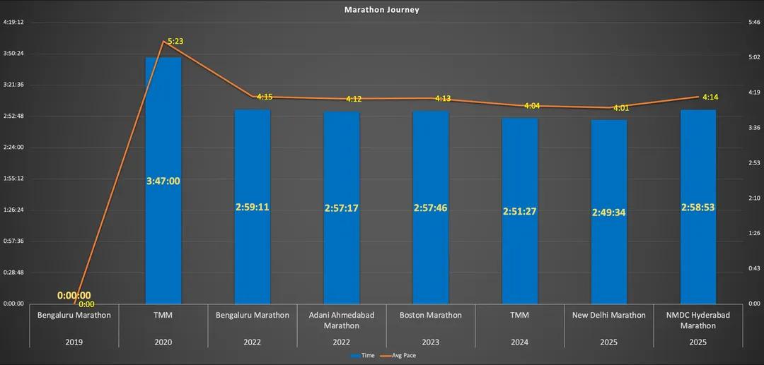 Suneel Kumar Koyi tweet media
