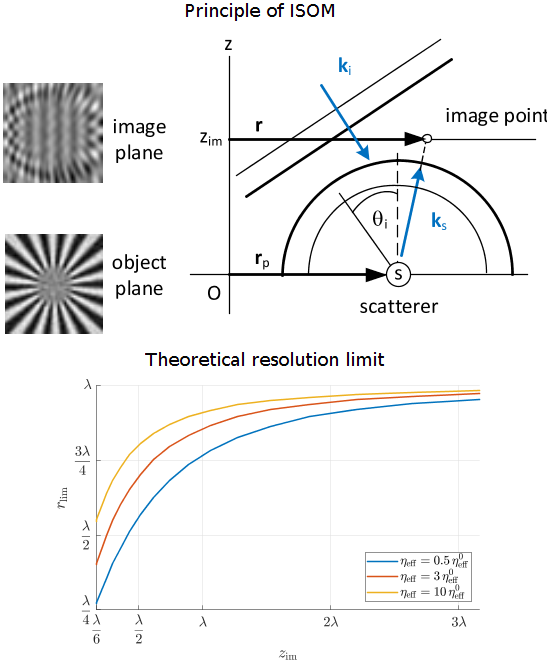 IEEE Trans. on Computational Imaging tweet media