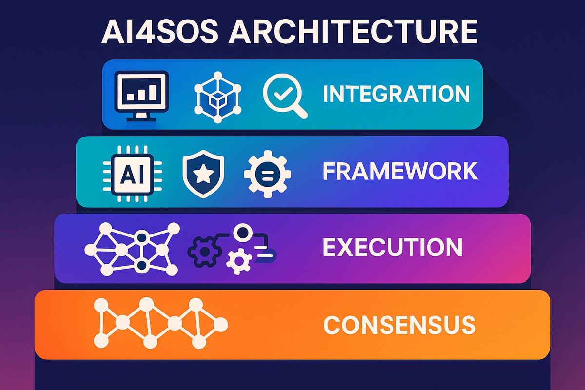 🏗️ We're building the world's first decentralized AI operating system for science. 

AI4SOS: 4 layers that turn scientific contributions into programmable value. Here's how we're rewiring science itself 👇 1/5 🧵