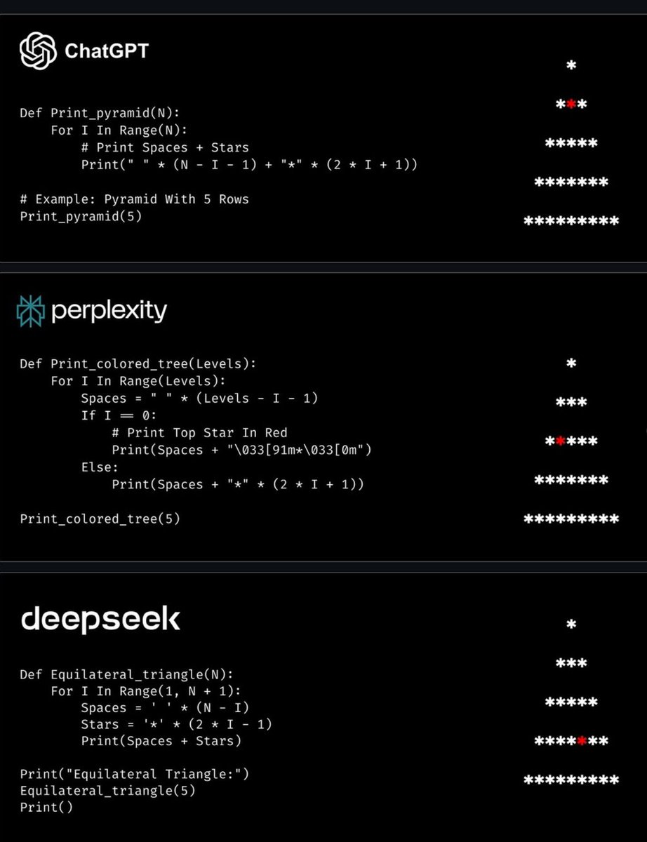 Python_Dv's tweet image. Generating Python pattern codes using different AI tools..

Interesting to see how each tool approaches the same problem in its own unique way! 💻🐍