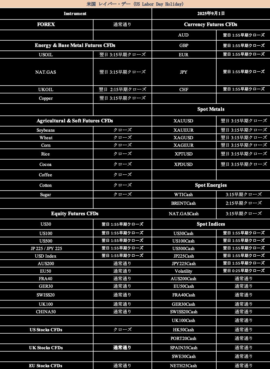 期間【2025/5/9 - 5/15】 IronFX (アイアンFX) 🇨🇾 on X: 