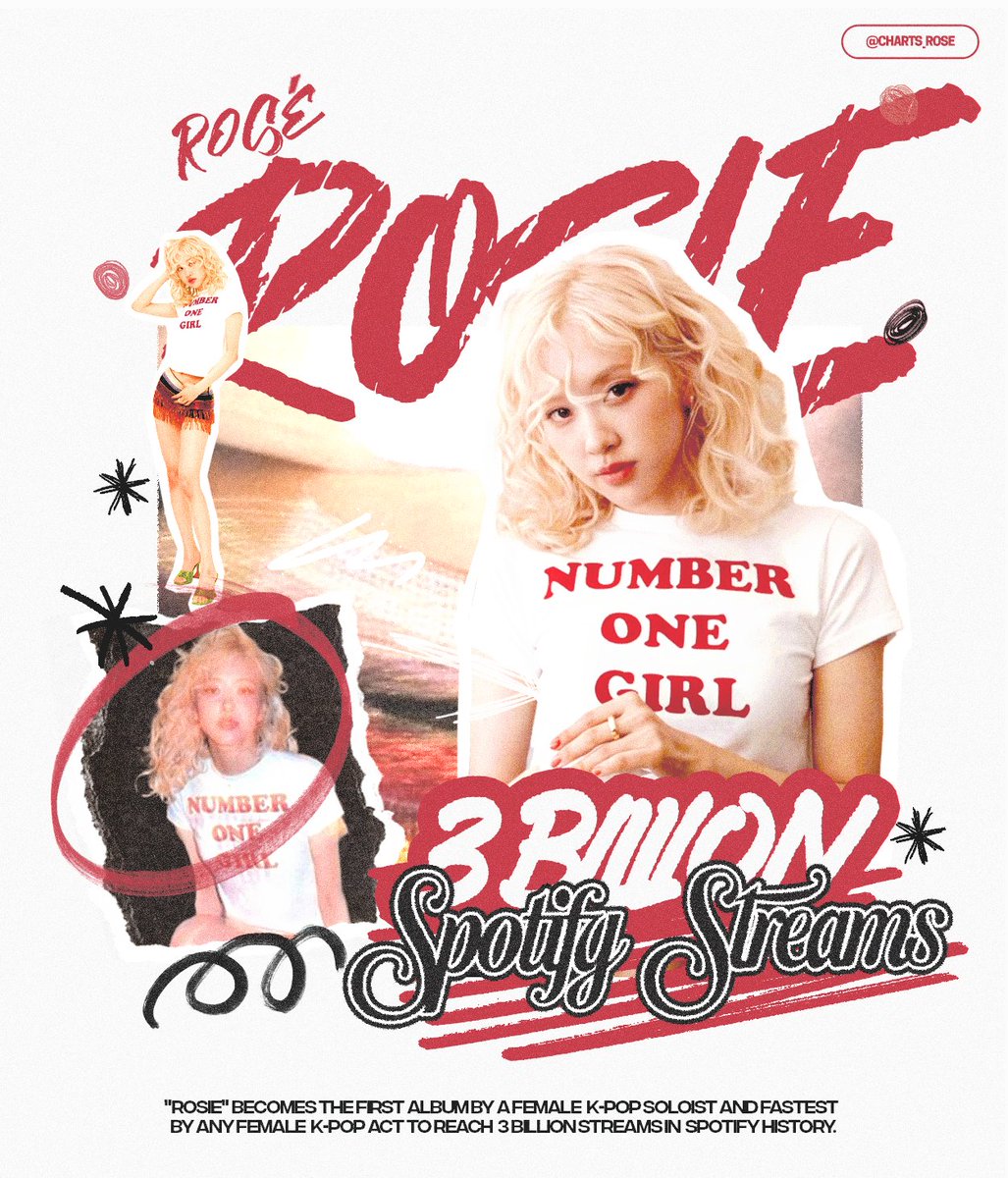 ROSÉ’s “rosie” becomes the first album by a female K-pop soloist in history to reach 3 billion streams on Spotify. Its also the fastest by a female K-pop act.