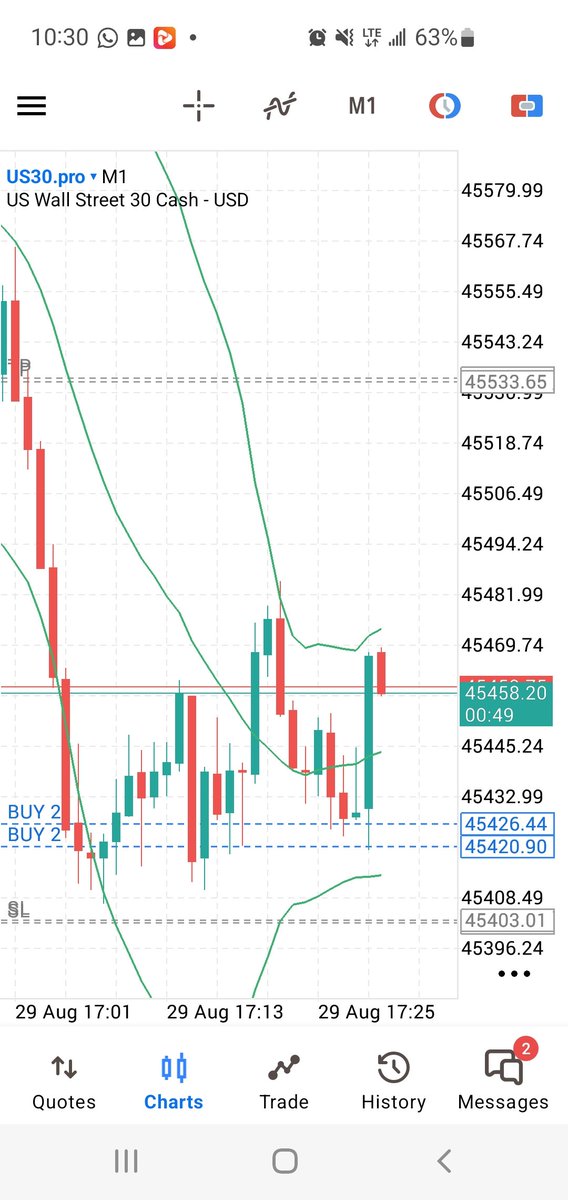 It's been a while.

Same strategy @profitablelo