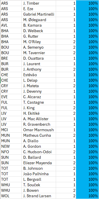 Football Stats and News tweet media