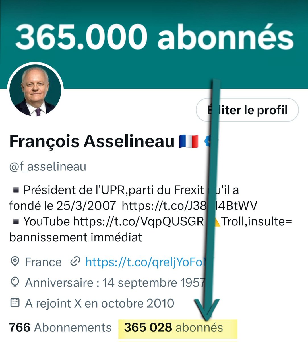 f_asselineau's tweet photo. Le présent compte Twitter vient de franchir les 365.000 abonnés.
Merci à tous de nous faire confiance ! https://t.co/t8dgdVFAR1