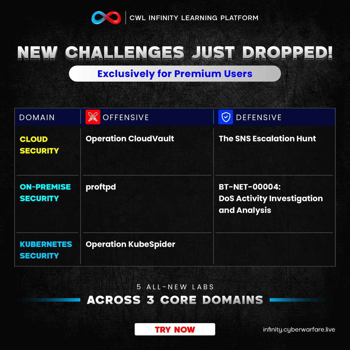 cyberwarfarelab's tweet image. 🚀 New challenges are here for Premium users! Test your skills in Cloud Security, On-Premise Security, and Kubernetes Security with CWL Infinity Learning Platform. 🔥
👉 Try now and dominate the labs: infinity.cyberwarfare.live
#InfinityLearning #CyberWarFareLabs