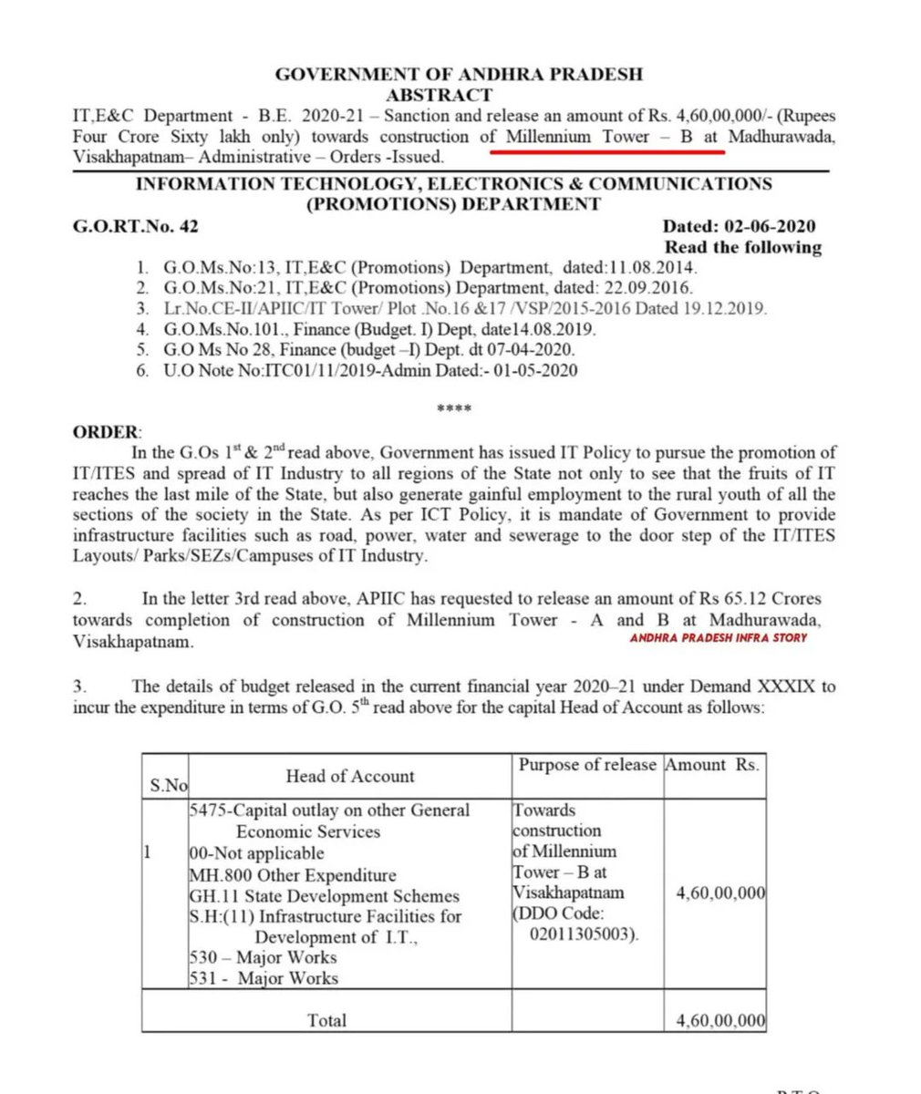 NandhuYSJ2029's tweet photo. 🚨 జగనన్న ఆగిపోయిన మిలీనియం టవర్స్ పనులను పూర్తి చేసి #TCS వంటి ప్రపంచ స్థాయి IT సంస్థను విశాఖలోకి రప్పించడం ద్వారా IT హబ్గా నగరానికి కొత్త గౌరవం తీసుకువచ్చారు
Thankyou Jagananna 🙏
#YSRCP #YSJagan #APNeedsJagan #YSJaganMark #VizagITHub #AndhraPradesh #MilleniumTowers https://t.co/loNYZh2Zom