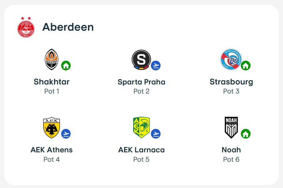 fmeetsdata's tweet image. 📉 This the statistically the unluckiest draw outcome of all 36 teams participating in 🟢 UECL league stage.

🏴󠁧󠁢󠁳󠁣󠁴󠁿 Aberdeen FC