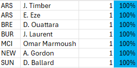 Football Stats and News tweet media