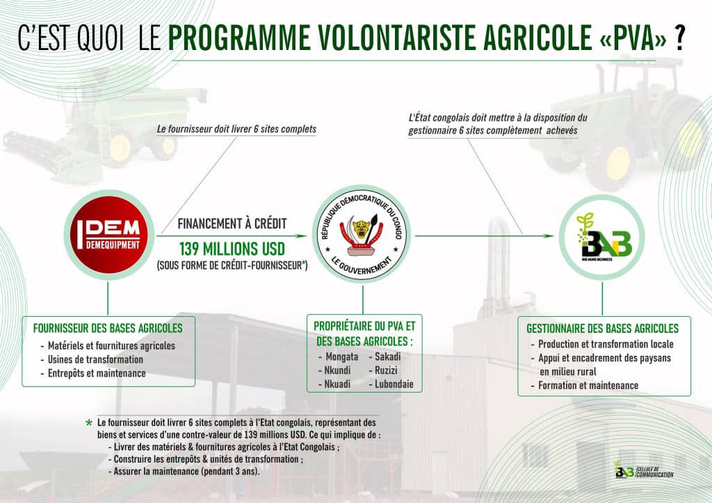 betordc's tweet photo. Abandon des materiels agricoles à Dibaya : BAB met en cause le fournisseur dans le cadre du programme PVA
https://t.co/tDGSX4EQCq https://t.co/MPWGKysS86