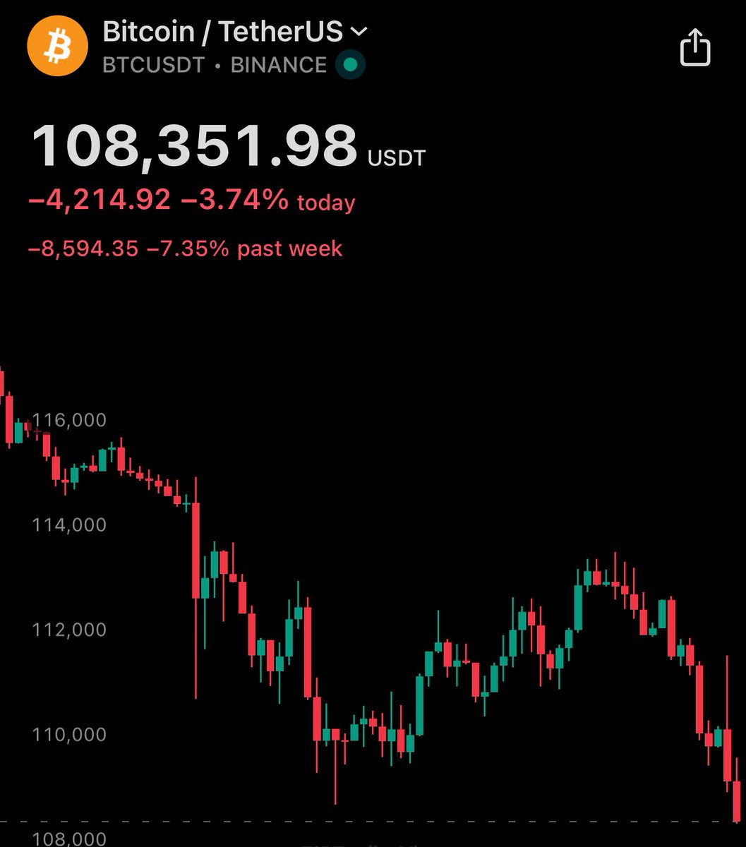 Sh1dow007's tweet image. Beautiful $BTC